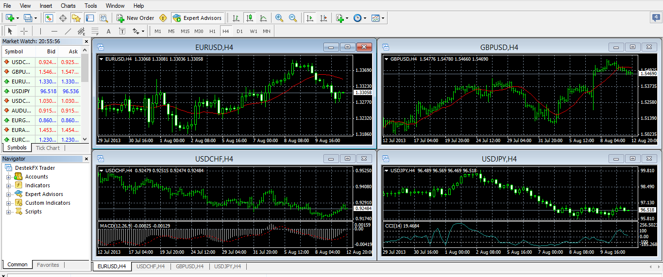 Meta Trader 4 Meta Trader 4